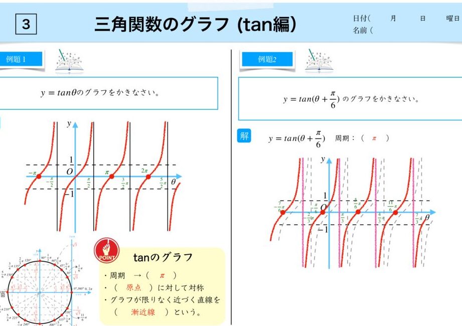 三角関数問題の解法と練習問題リスト