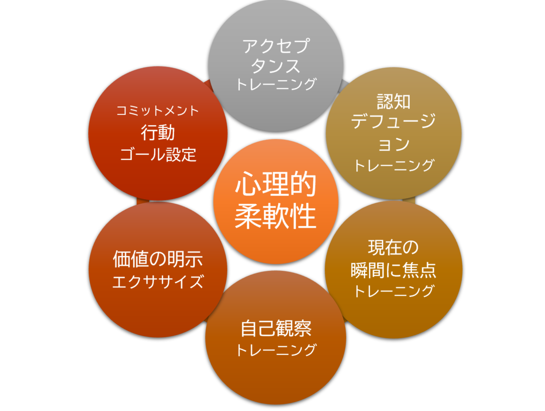 練習して体得することの方法と効果一覧