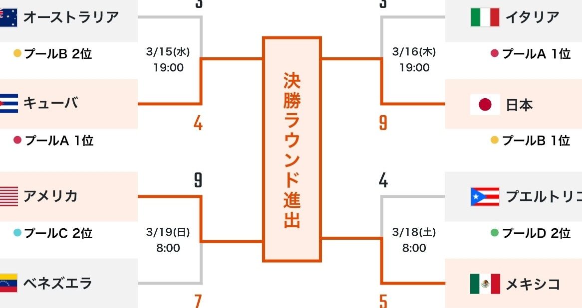 野球速報 WBC: 日本代表戦の最新情報と結果一覧